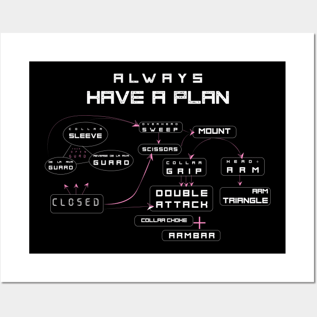 BJJ Game Plan Wall Art by Dojo Artist